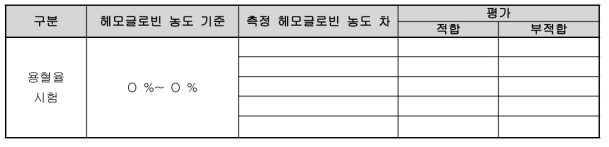 용혈율 시험의 기록표