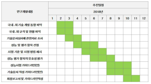 연구개발과제 목표달성도