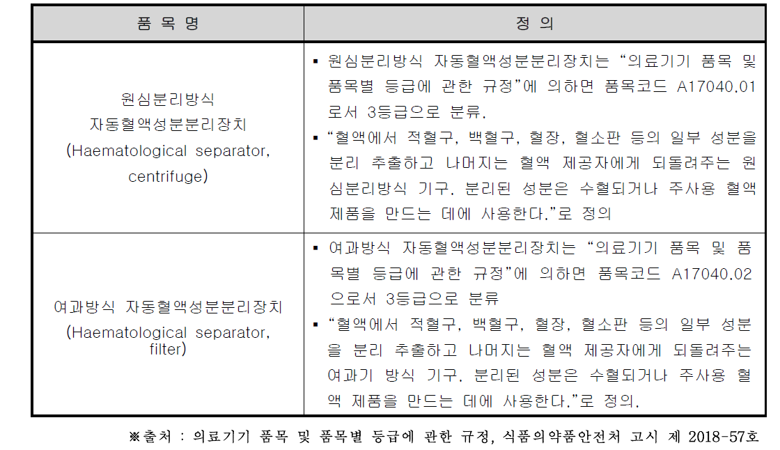 자동혈액성분분리장치의 정의