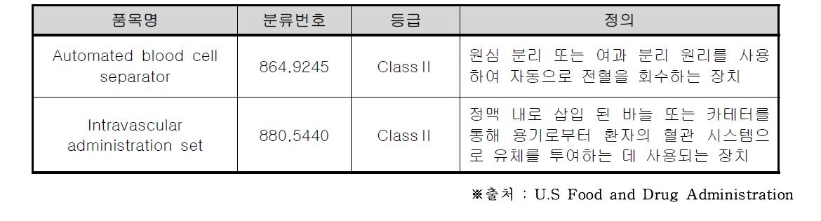 미국 혈액성분분리장치 분류체계