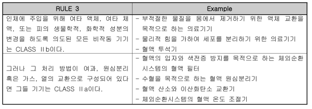 유럽 혈액성분분리장치 분류체계