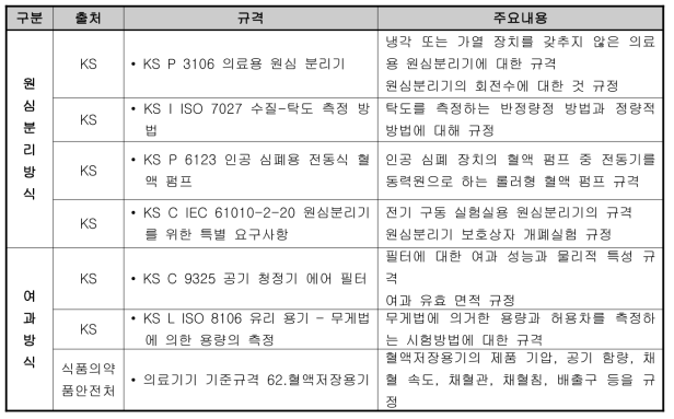 혈액성분분리장치 관련 국내 규격