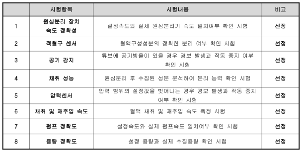 원심분리방식 혈액성분분리장치의 시험항목