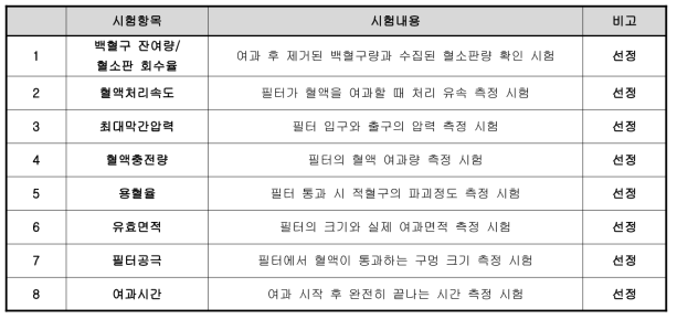 여과방식 혈액성분분리장치의 시험항목