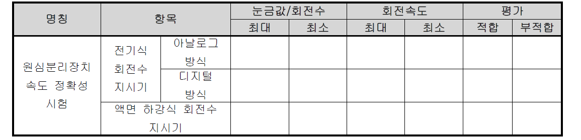 원심분리장치 속도 정확도 시험 기록표 예시