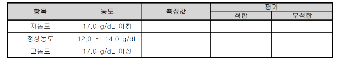 적혈구 센서 시험 기록표 예시