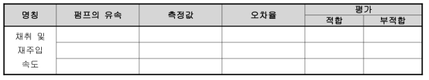 채취 및 재주입 속도 시험 기록표 예시