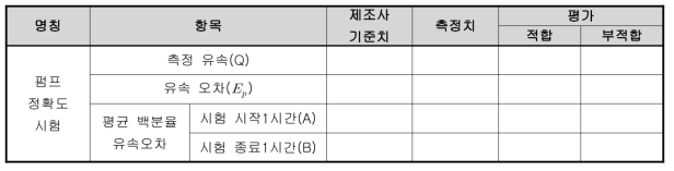 펌프 정확도 시험 기록표 예시