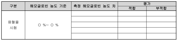 용혈율 시험의 기록표 예시