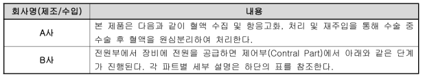 혈액성분분리장치(원심분리방식, 여과방식) 작동원리 비교