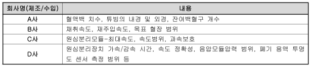 혈액성분분리장치(원심분리방식, 여과방식) 성능 비교