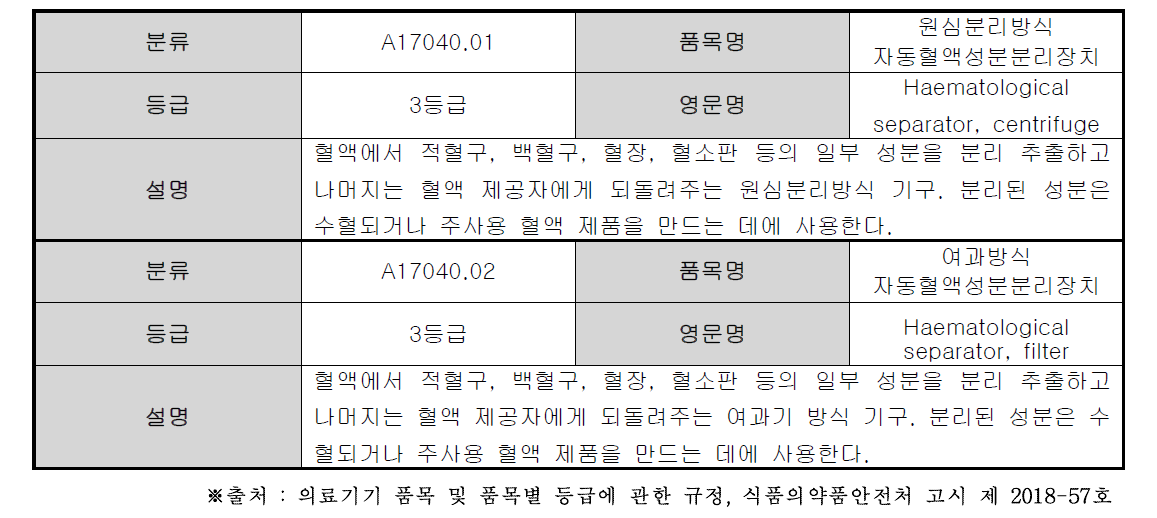 혈액성분분리장치의 정의