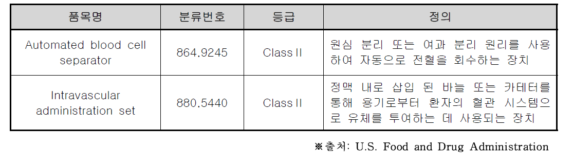 미국 혈액성분분리장치 분류체계