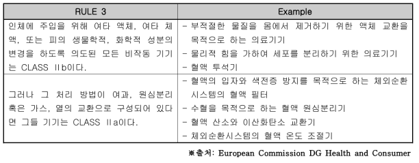 유럽 혈액성분분리장치 분류체계