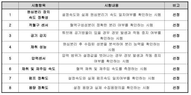 원심분리방식 혈액성분분리장치의 시험항목