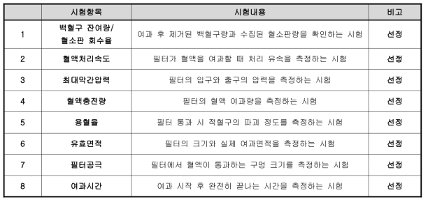 여과방식 혈액성분분리장치의 시험항목