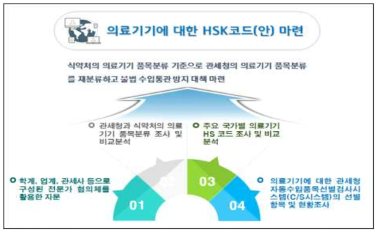 연구개발 목표