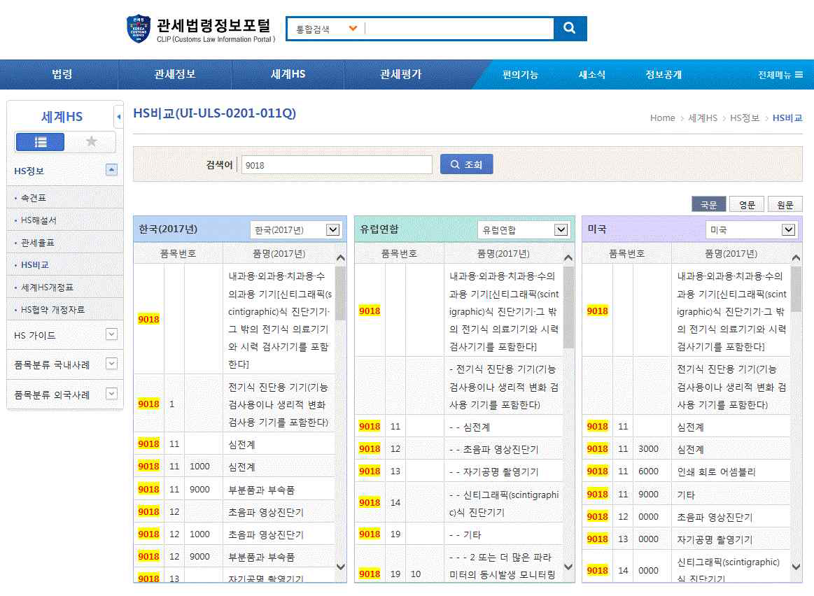 관세법령정보포털을 활용한 국가별 HS code 비교 분석