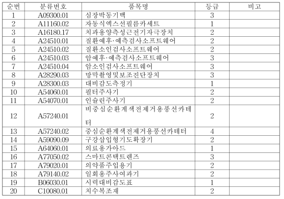 세관장 확인물품 및 확인방법 지정 고시(관세청 고시)에 추가할 의료기기 품목