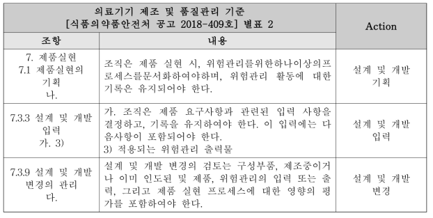 설계 및 개발 관련 “위험”을 포함한 조항