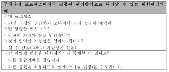 구매 프로세스에서의 위험기반 접근법의 예2