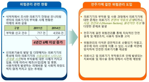 경제적 환경에서의 품질경영시스템 전반에 걸친 포괄적 위험관리 도입의 필요성