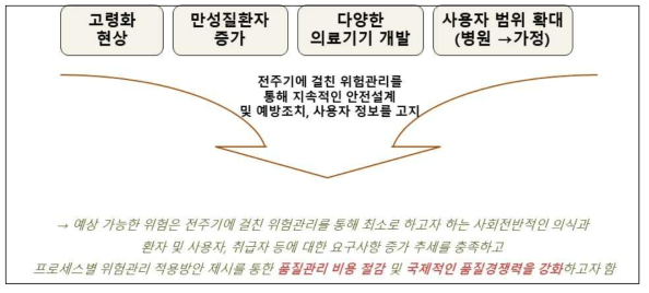 사회적 환경에서의 품질경영시스템 전반에 걸친 포괄적 위험관리 도입의 필요성