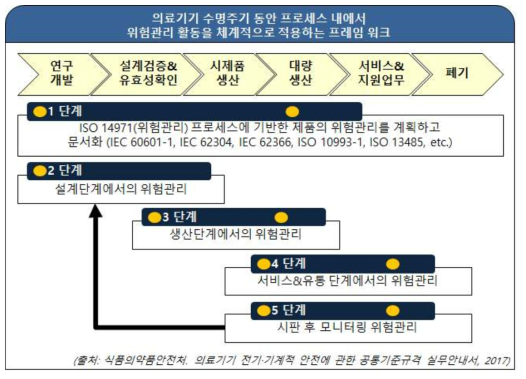 제도적 환경에서의 품질경영시스템 전반에 걸친 포괄적 위험관리 도입의 필요성