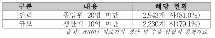 의료기기 중소기업의 인력 및 규모현황