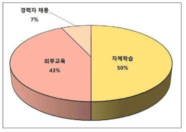 사용적합성에 대한 대응방법