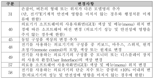 경미한 변경사항 중 사용자적합성으로 고려될 수 있는 사항