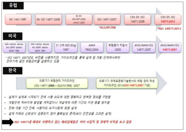 위험관리 적용 이력