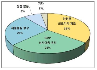 전주기 위험관리 도입 시 예상되는 기대효과