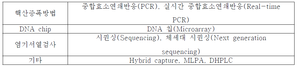 주요 분자진단의 방법