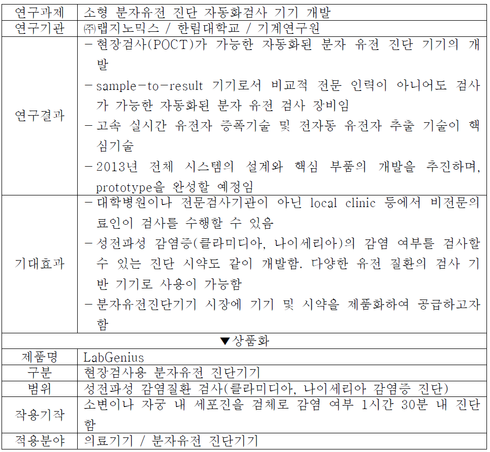 소형 분자유전 진단 자동화검사 기기 개발