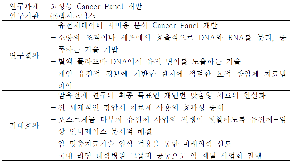 고성능 Cancer Panel 개발