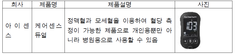 대표적인 국내 면역화학적진단분야 제품