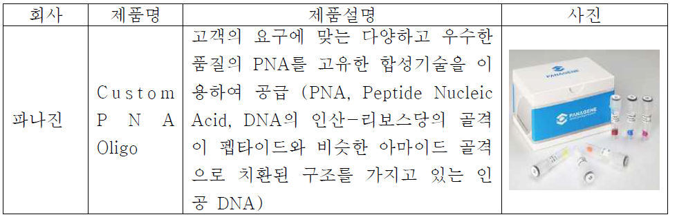 기타 국내 체외진단용 의료기기 제품