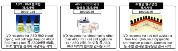 수혈 검사용 시약(D02000) 품목 분류