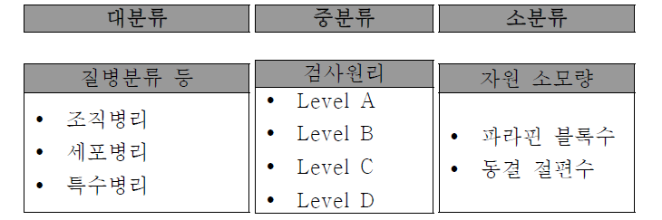 병리검사 영역 예시