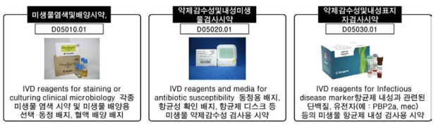 임상미생물 검사용 시약(D05000) 품목 분류