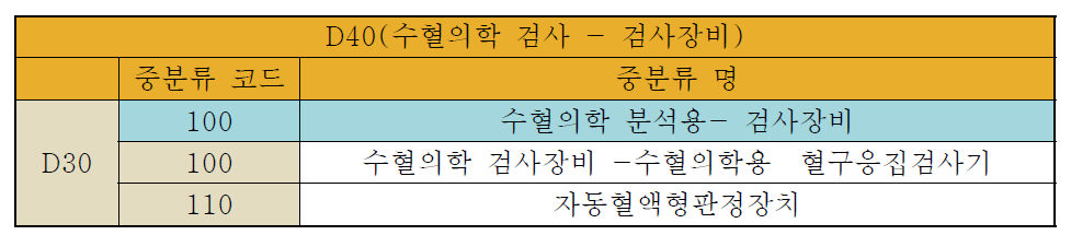 검사장비 중분류 - 수혈의학검사 (중분류수: 2)