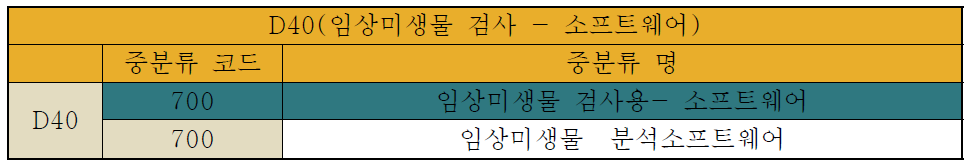 소프트웨어 중분류 - 임상미생물검사 (중분류수: 1)