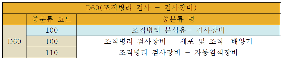 검사장비 중분류 - 조직병리검사 (중분류수: 2)