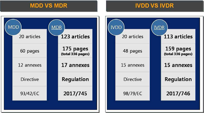 MDD에서 MDR, IVDD에서 IVDR 주요 변동 사항
