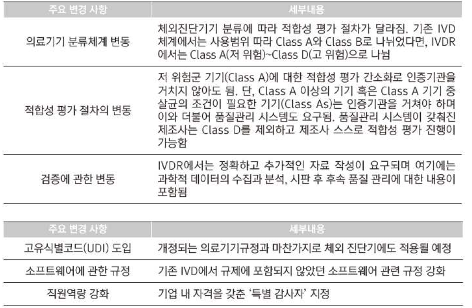 (2017/746 IVDR) 체외진단용 의료기기 관련 규정 주요 변경사항