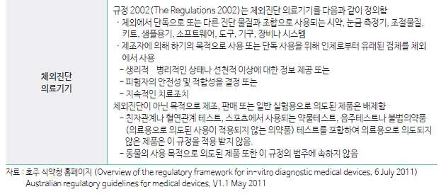 호주 체외진단 의료기기 정의