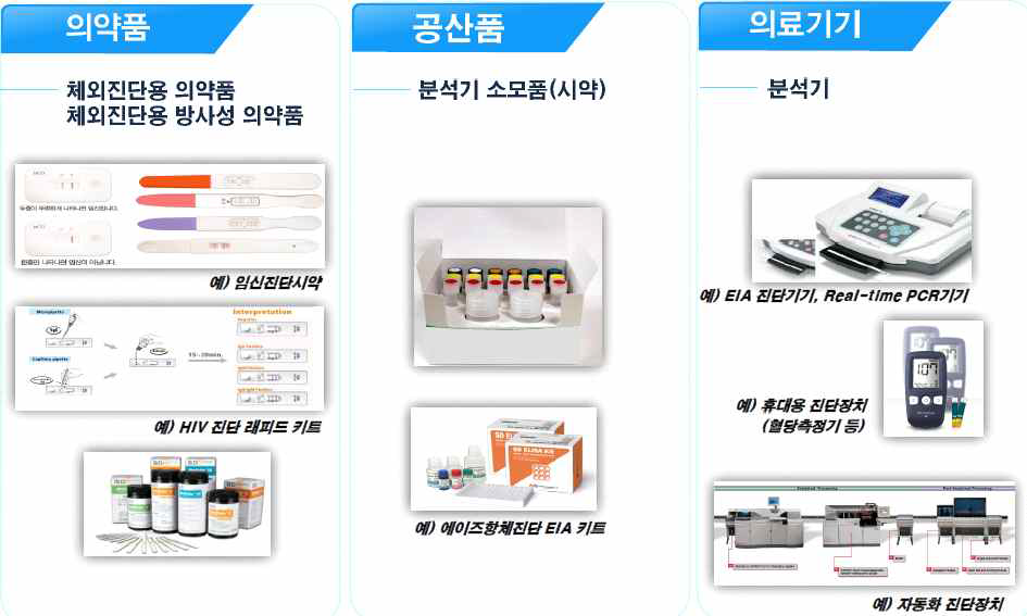 2009년 이전의 체외진단용 시약, 소모품, 기기 등의 관리 체계