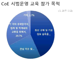 CoE 시범운영 교육 참가 목적