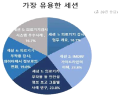 CoE 시범운영 교육 가장 유용한 세션